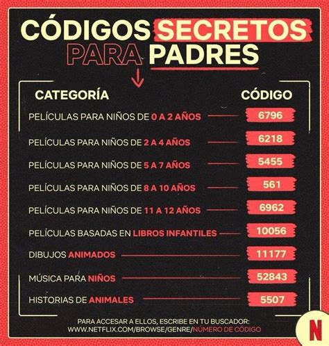 ¿Qué código secreto poner en Netflix para ver el catálogo de。